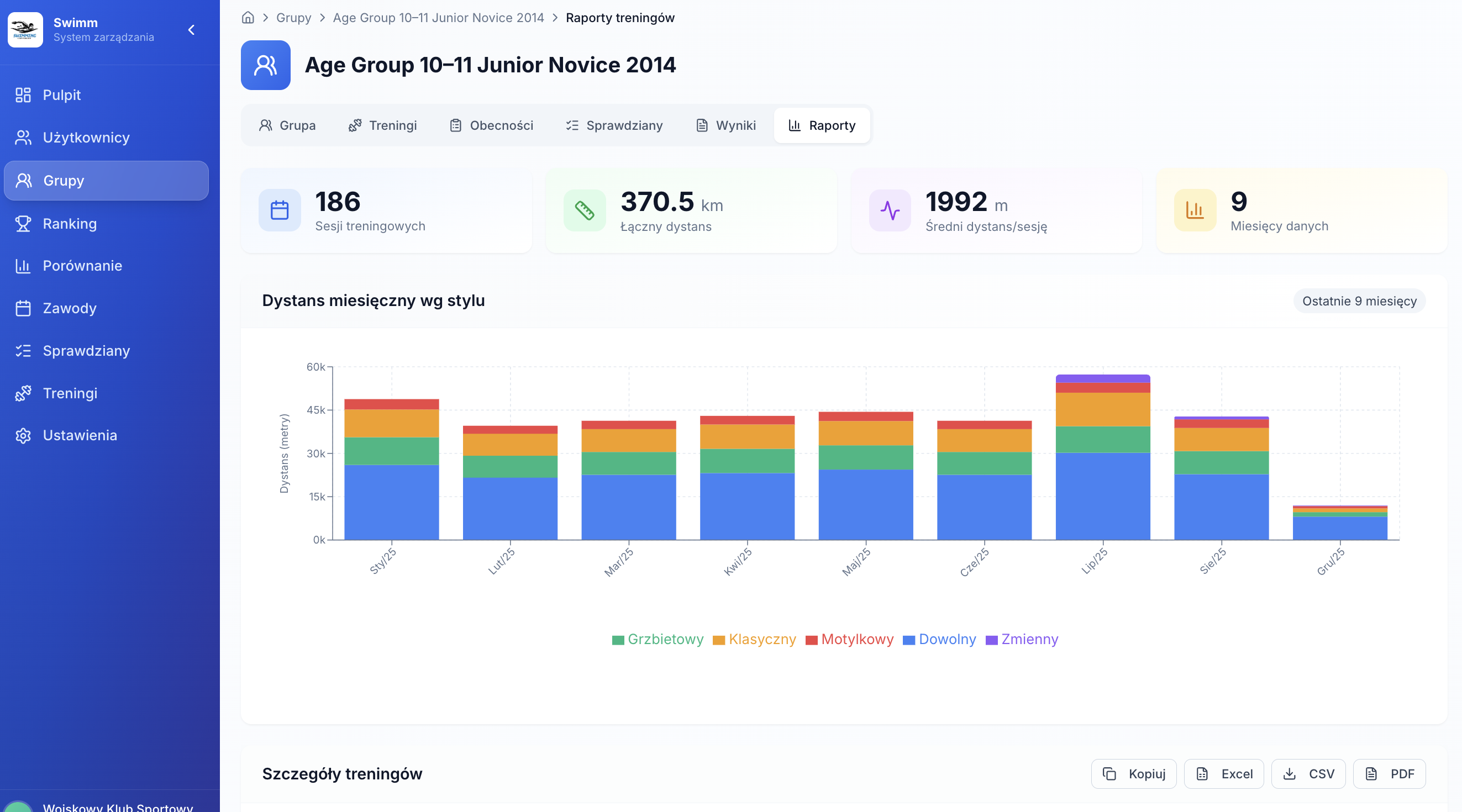 Training details — distances and attendance