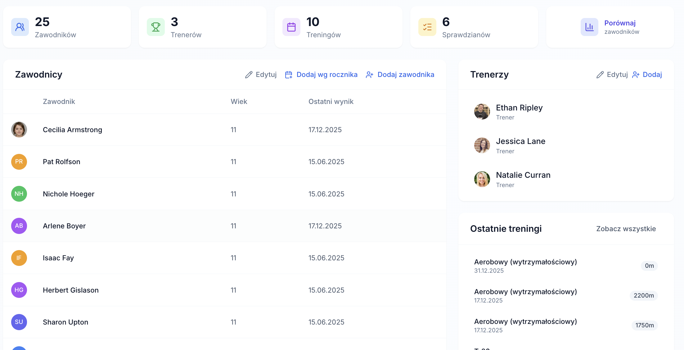 User and group overview
